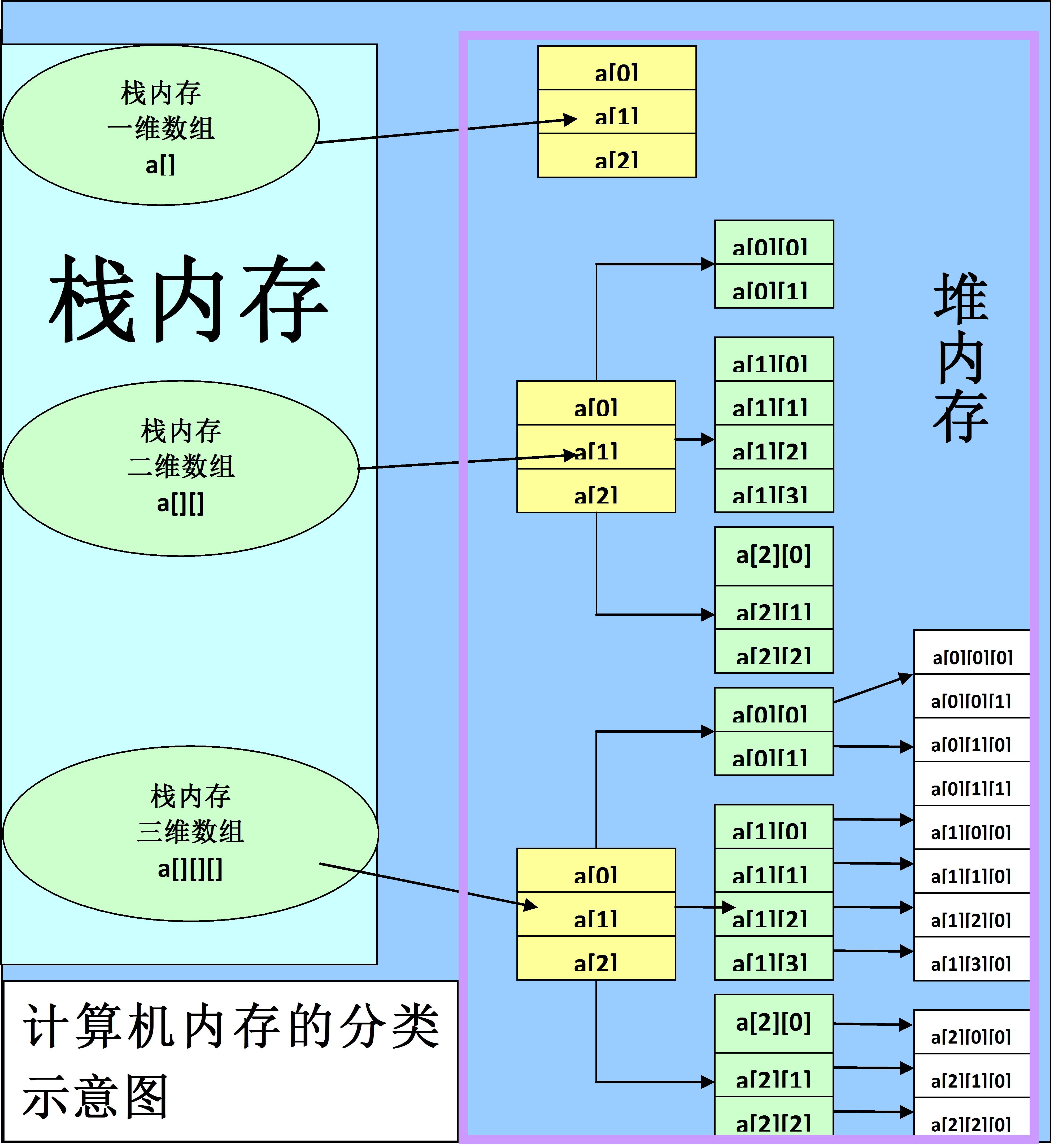 java和vba区别 java和vb哪个简单 
