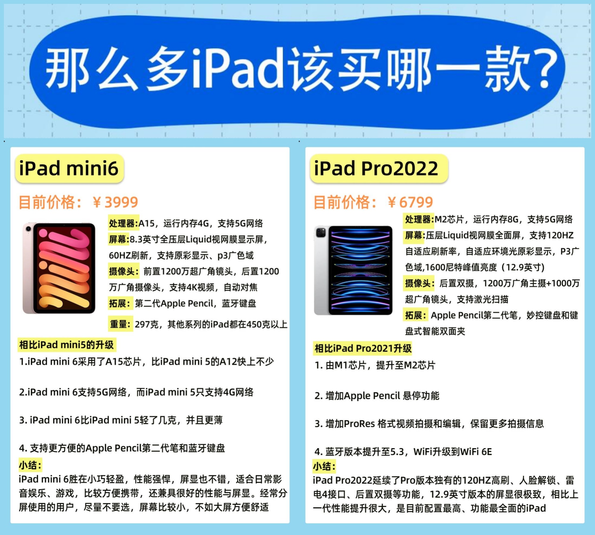 iPadair跟iPadmini区别 ipadair和ipad mini之间的区别 