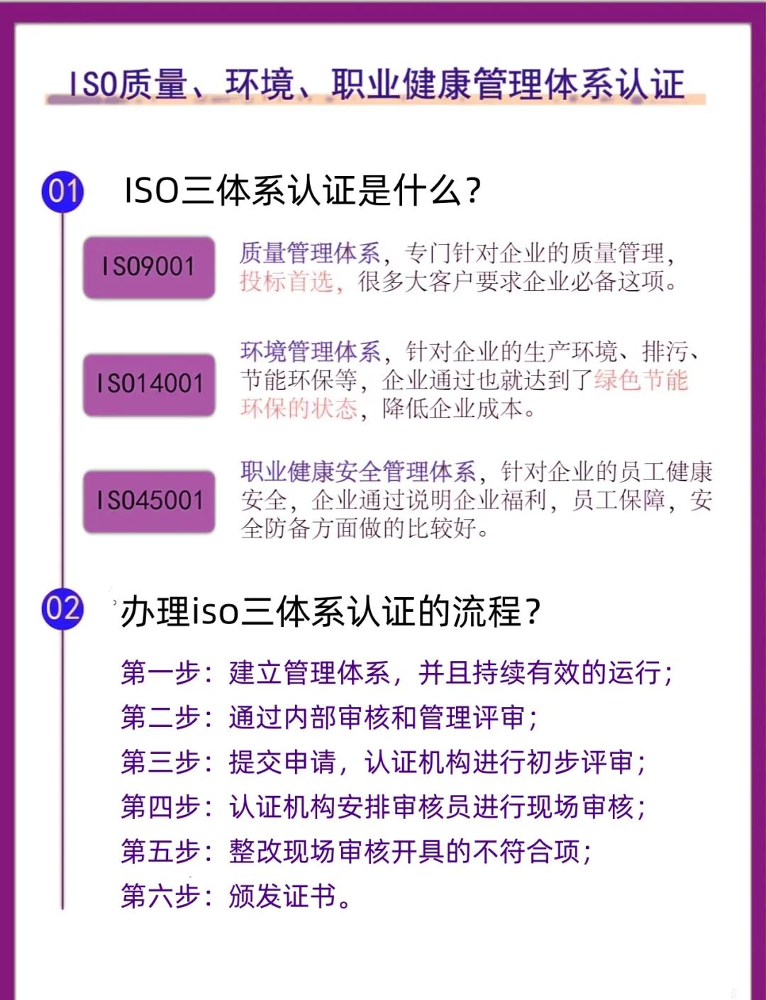 iso和sap的区别 sap和sop分别是什么 