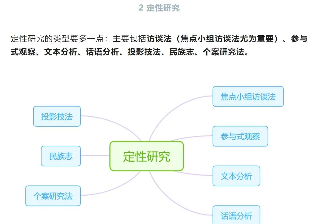 定性与定量分析的区别 定性分析与定量分析的异同 