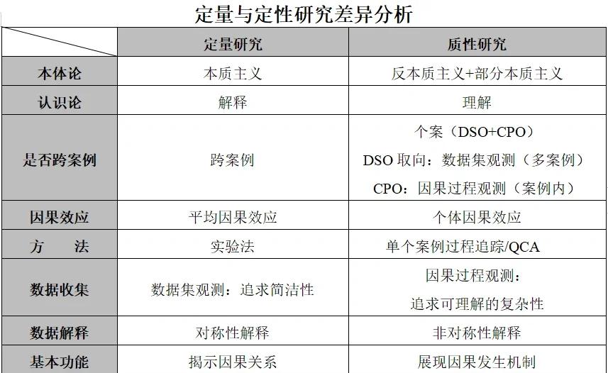 定性与定量分析的区别 定性分析与定量分析的异同 