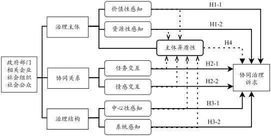 需求与诉求的区别 需求与诉求的区别和联系 