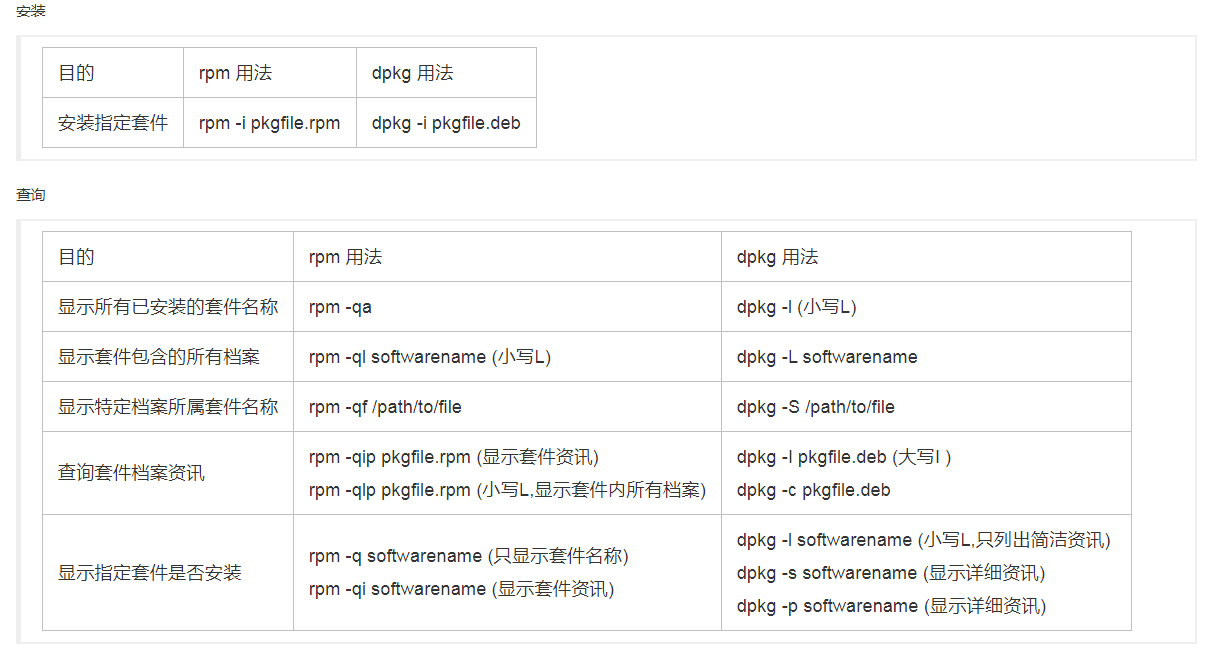 linuxrpm与deb区别 linux中rm和rmdir的区别 
