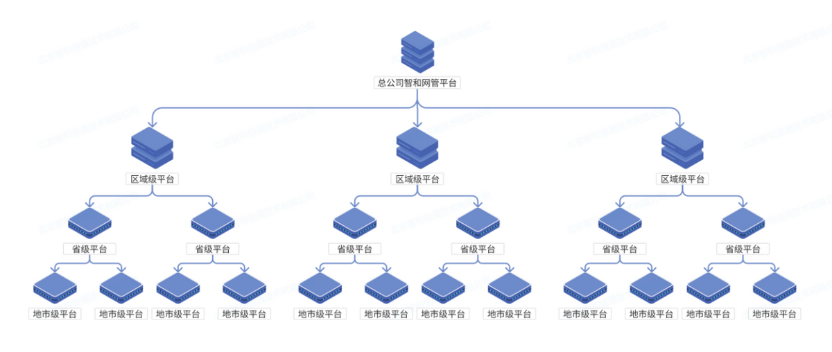 部署部署区别 部署与布署哪个正确 