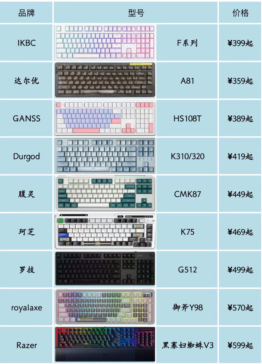机械键盘各轴区别 机械键盘各轴区别图 