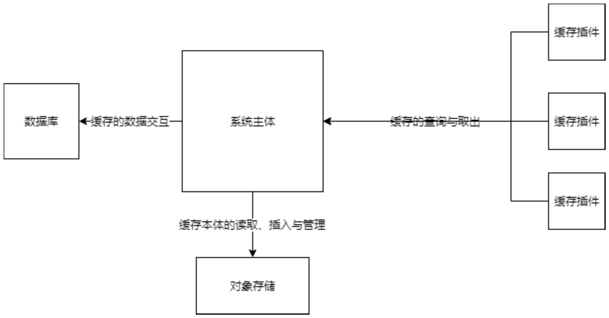 对象存储和文件存储的区别 对象存储中一个文件包含哪些内容 