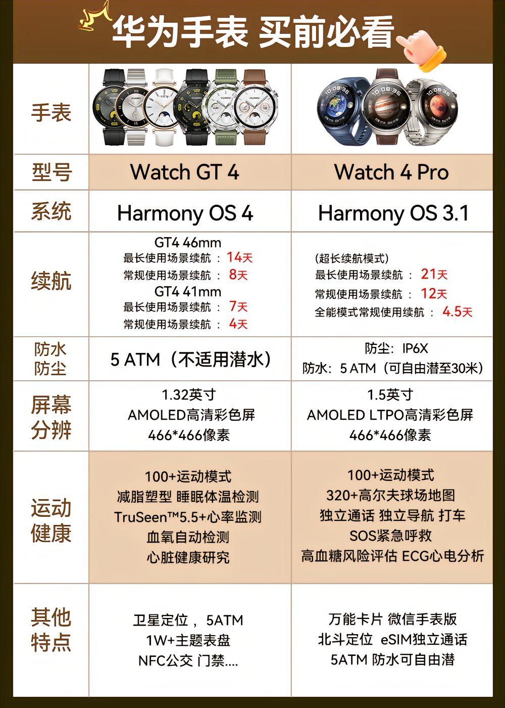 watchos和ios区别 apple watch和series区别 