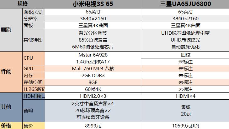 小米电视2和3s的区别 小米电视3和小米电视3s 