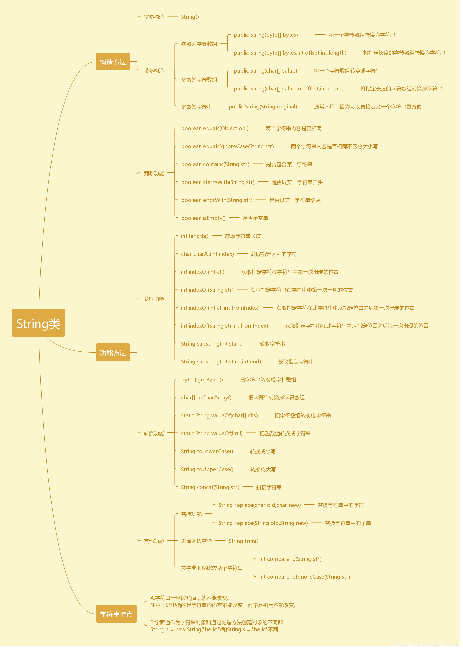 byte和string区别 string比stringbuffer效率高 