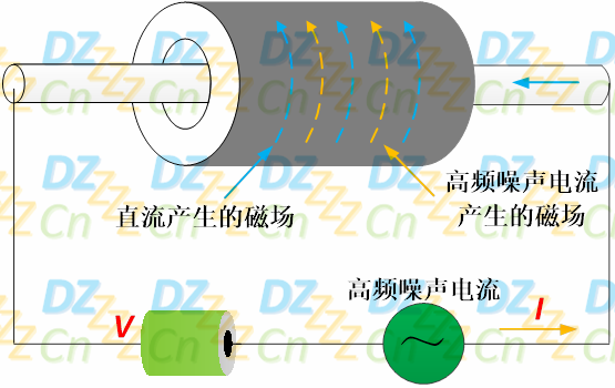 磁珠与电感区别 电感磁珠的换算表 