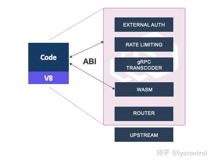 api和abi的区别 api和acea有什么区别 