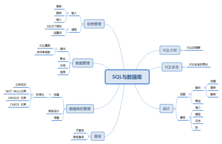 库和框架区别 库和框架区别是什么 