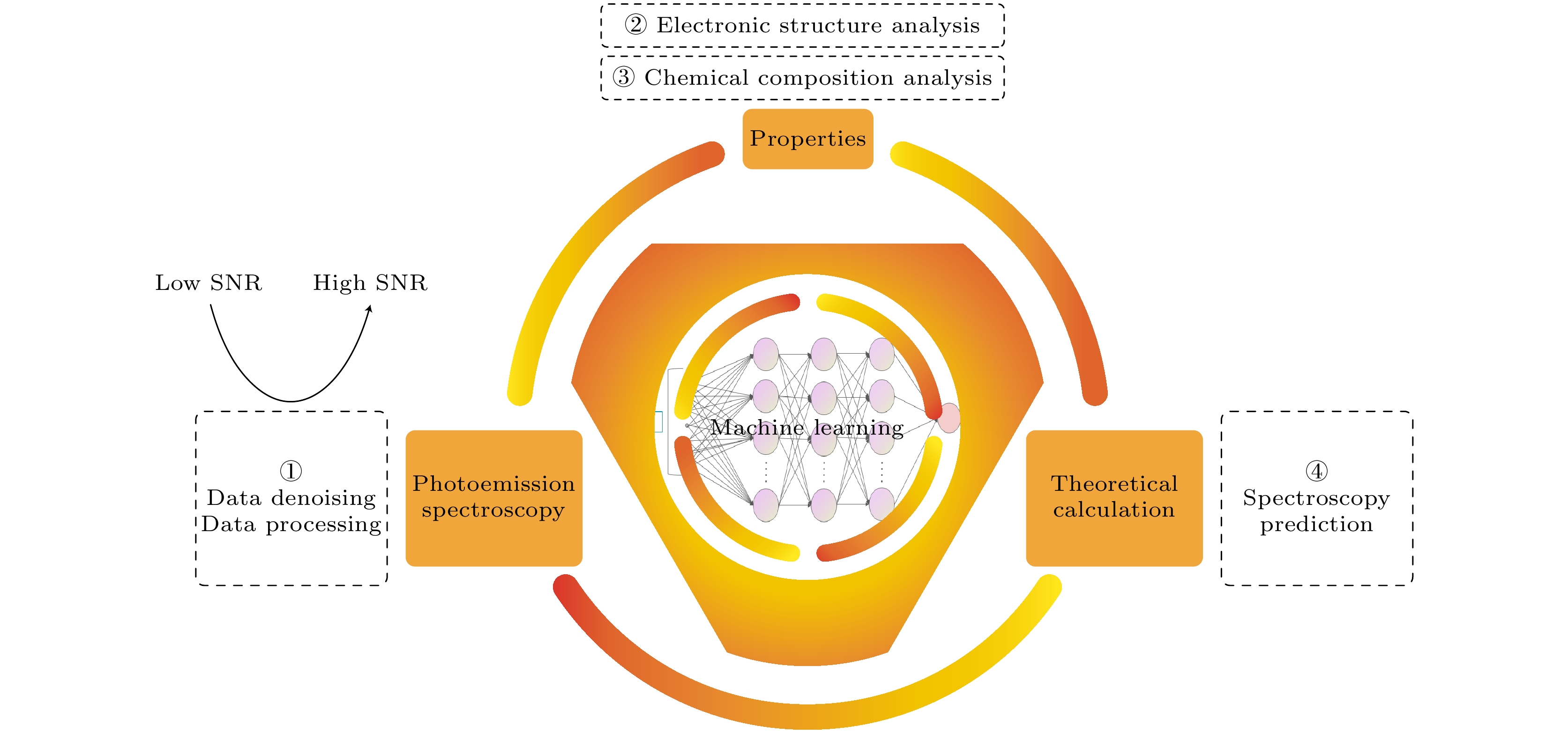 theoretical区别 theorem和definition 