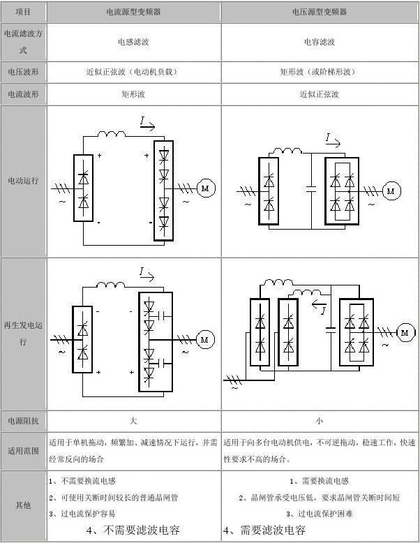 混频器与变频器的区别 混频器与变频器的区别是什么? 
