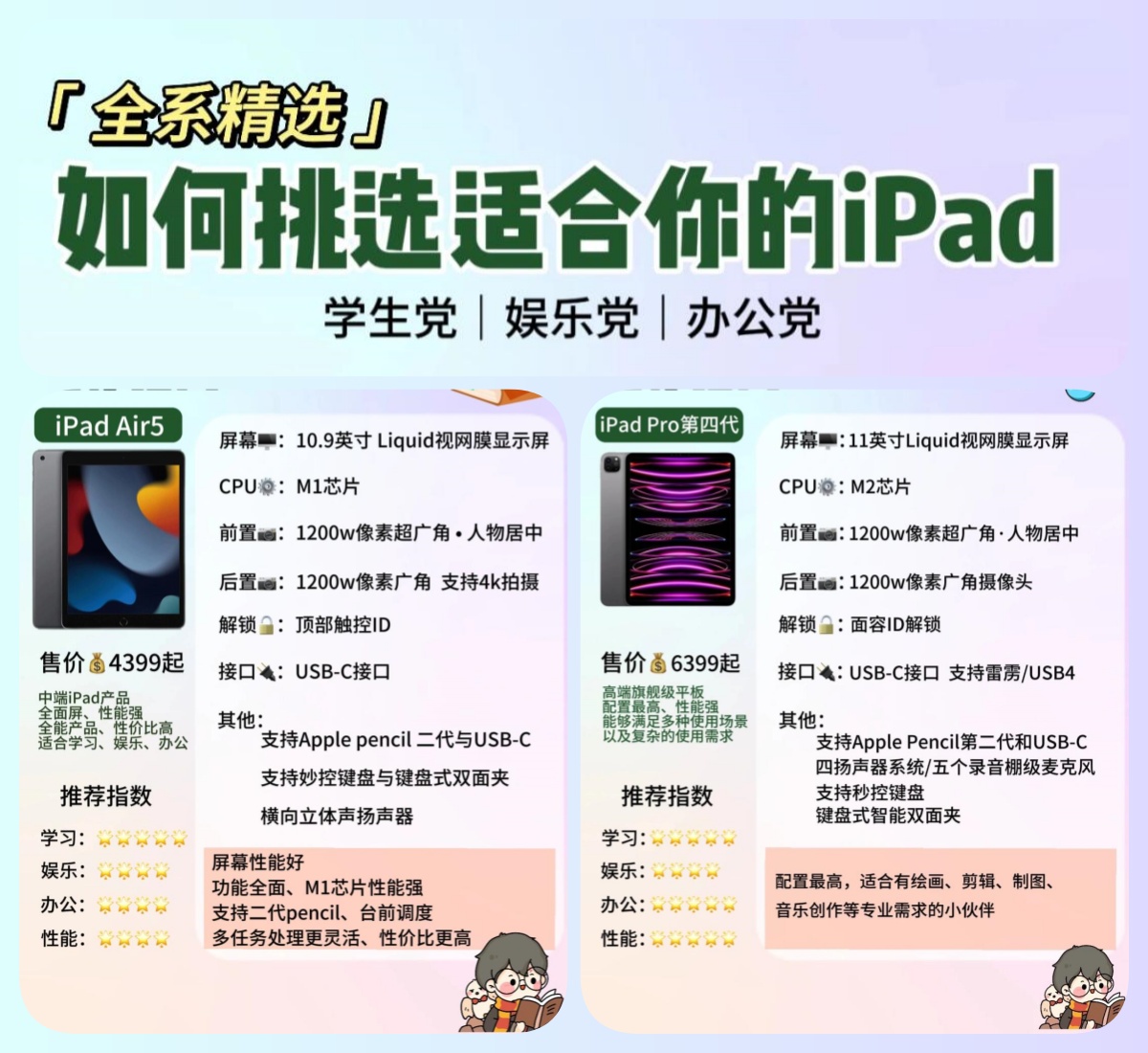 4种ipad的区别 几款ipad区别是什么意思 