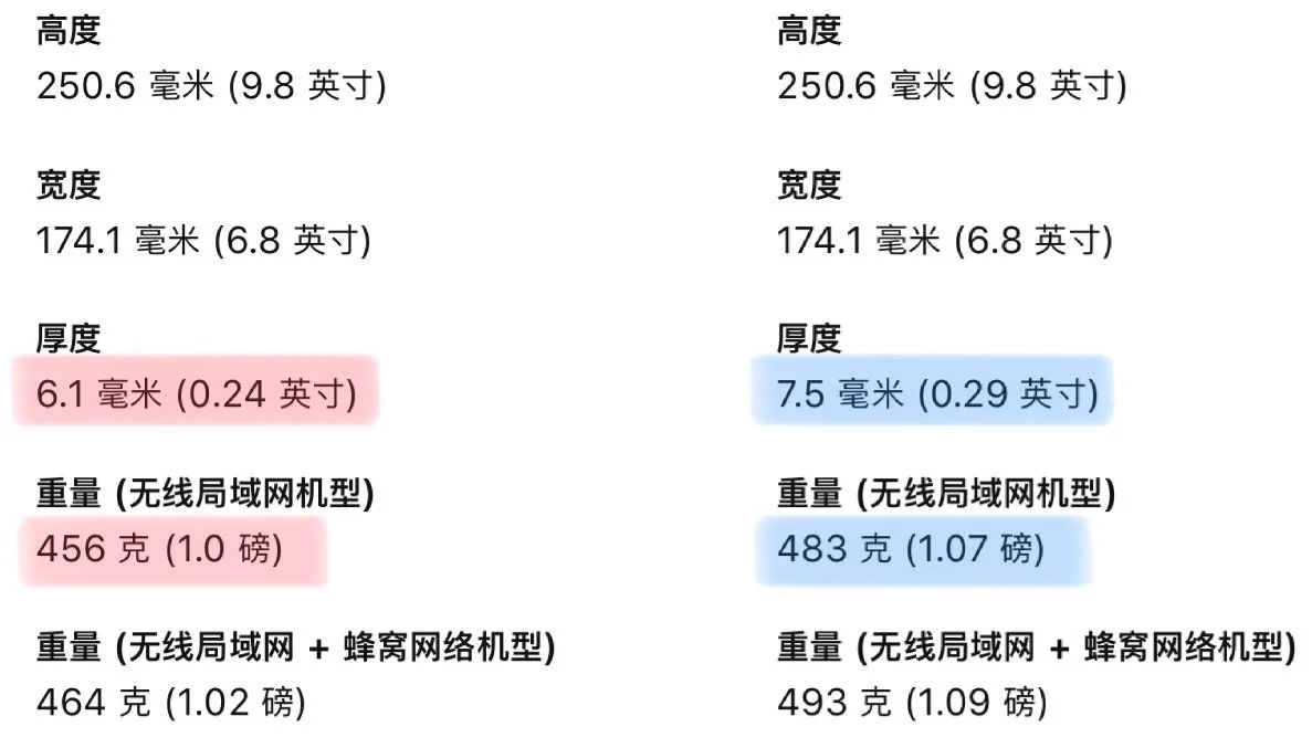 ghdaura和air区别 airgun和airsoft 