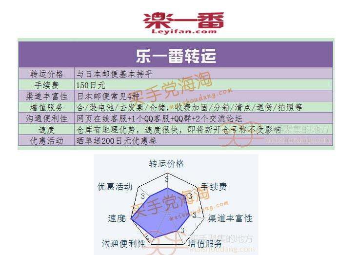 phpaspx区别 phpjspasp区别 