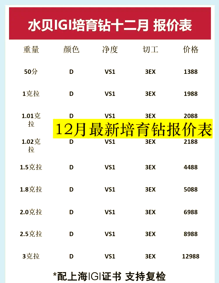 750跟950的区别 750和950有什么区别哪个贵 
