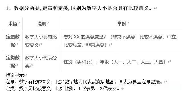 定量和定性分析区别 定量和定性分析区别在哪 