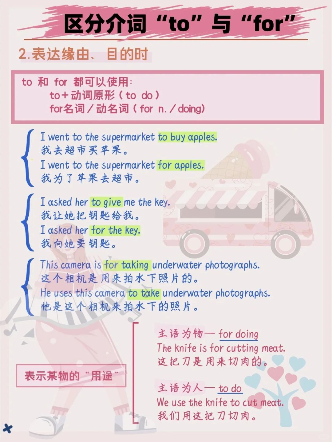 for跟foreach的区别 for in和for each区别 