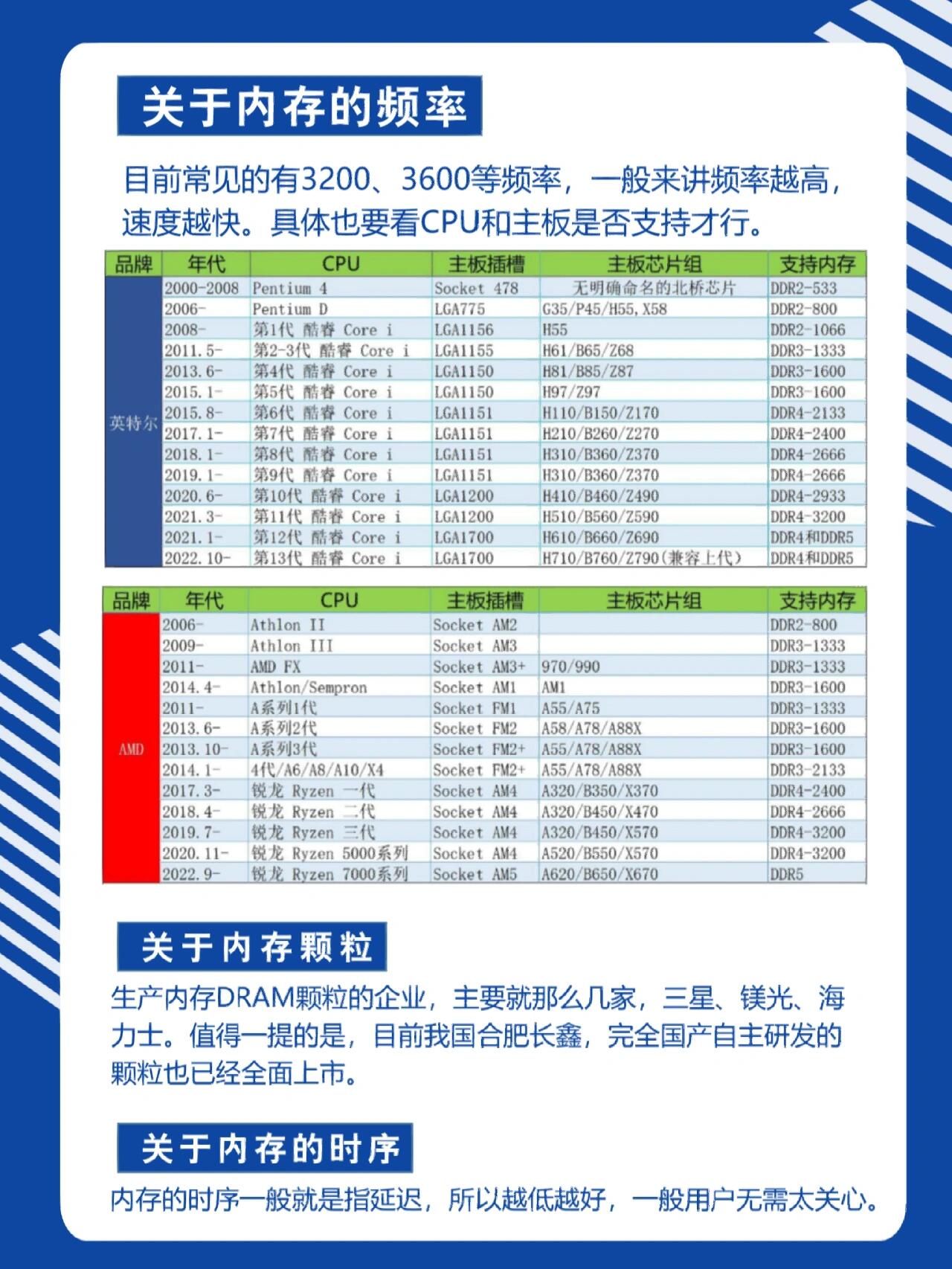 ggb内存区别 内存g和gb哪个更大 