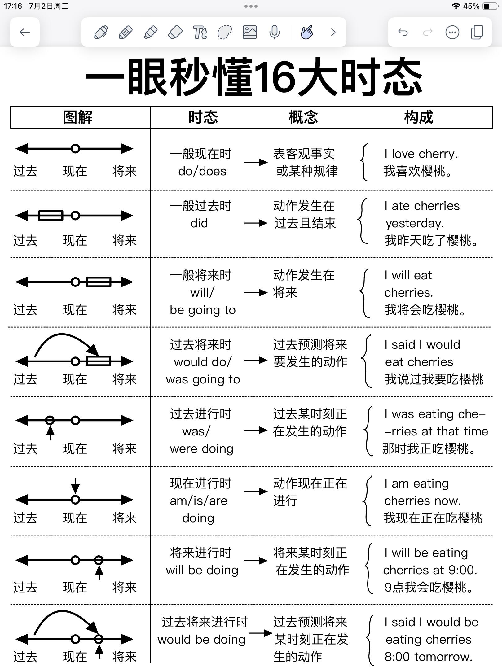 英语半角全角的区别 英语半角全角的区别是什么 