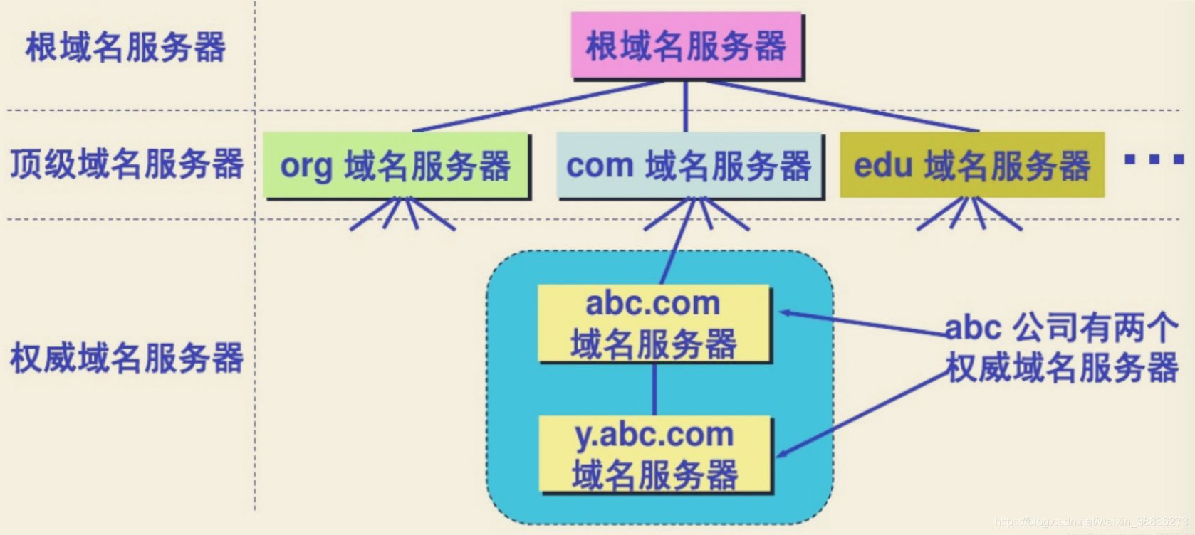 域名跟网址区别 域名和网址有何区别 