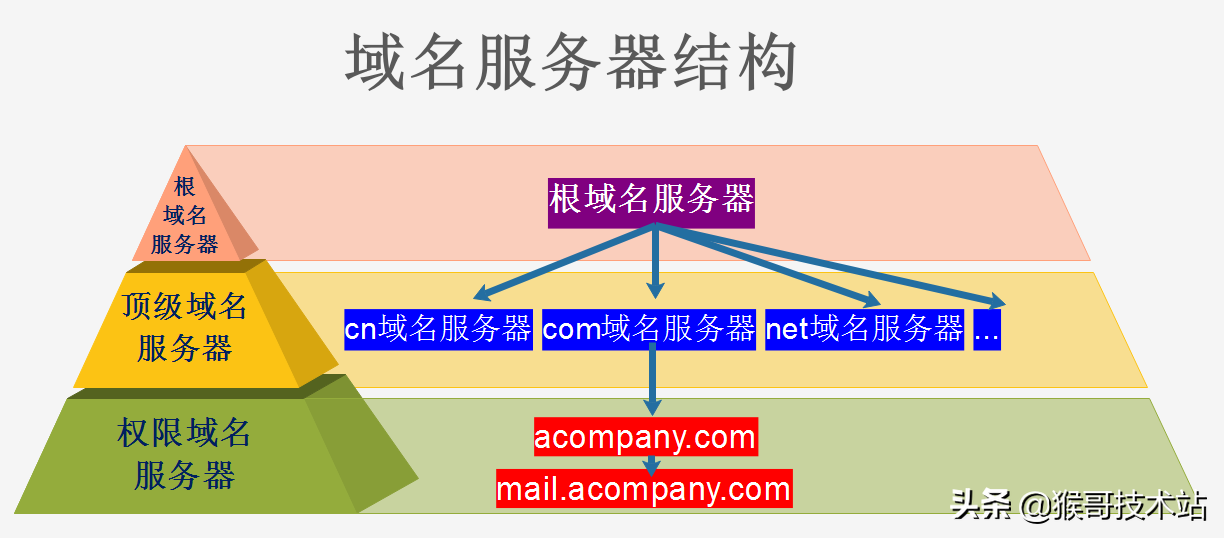 域名跟网址区别 域名和网址有何区别 