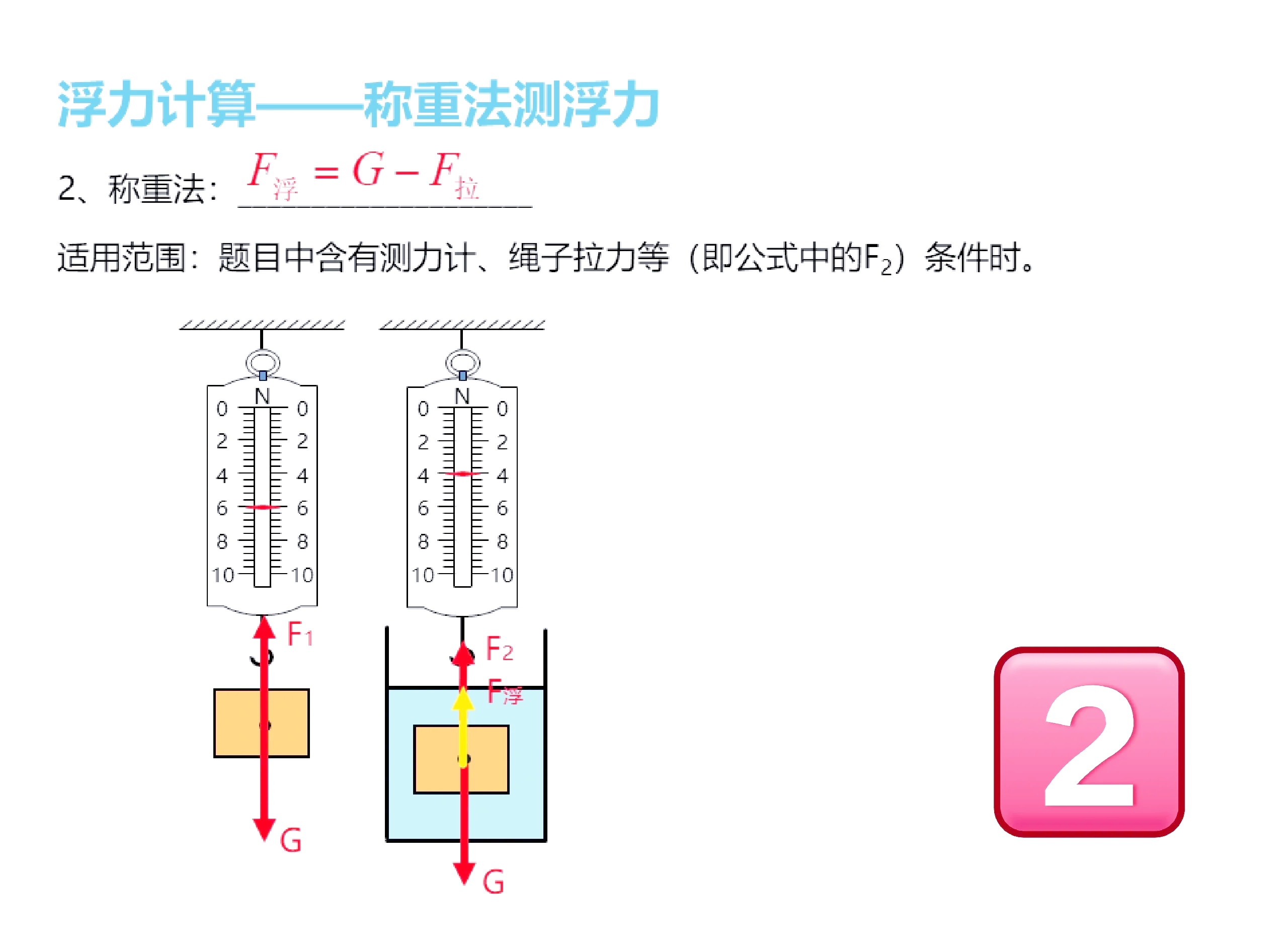 定点浮点的区别 定点与浮点数的表示 
