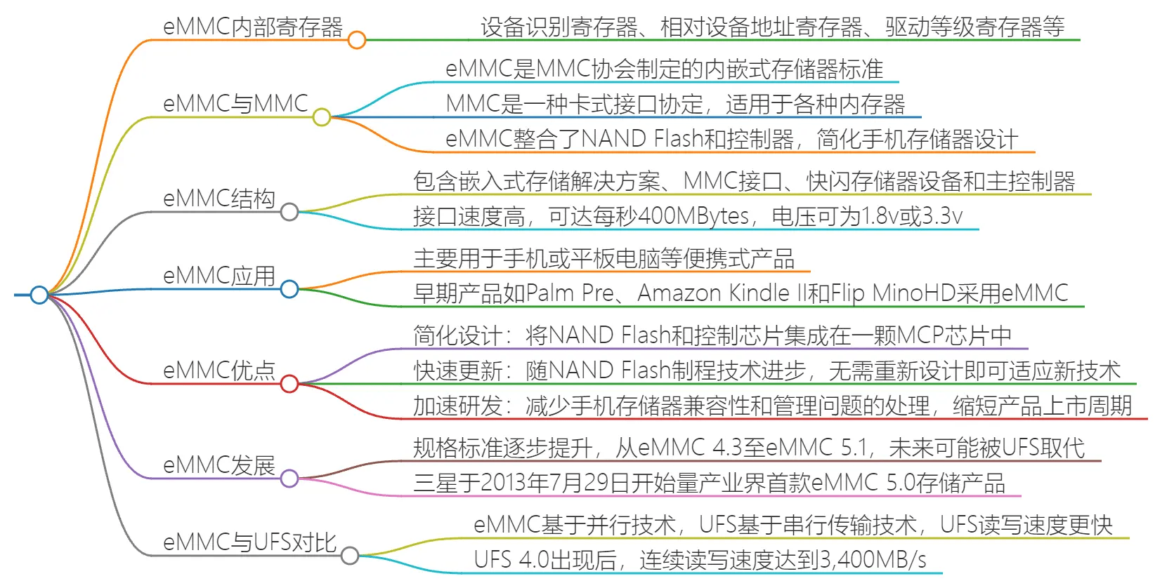 emmc和nand区别 emmc与nand哪个好 