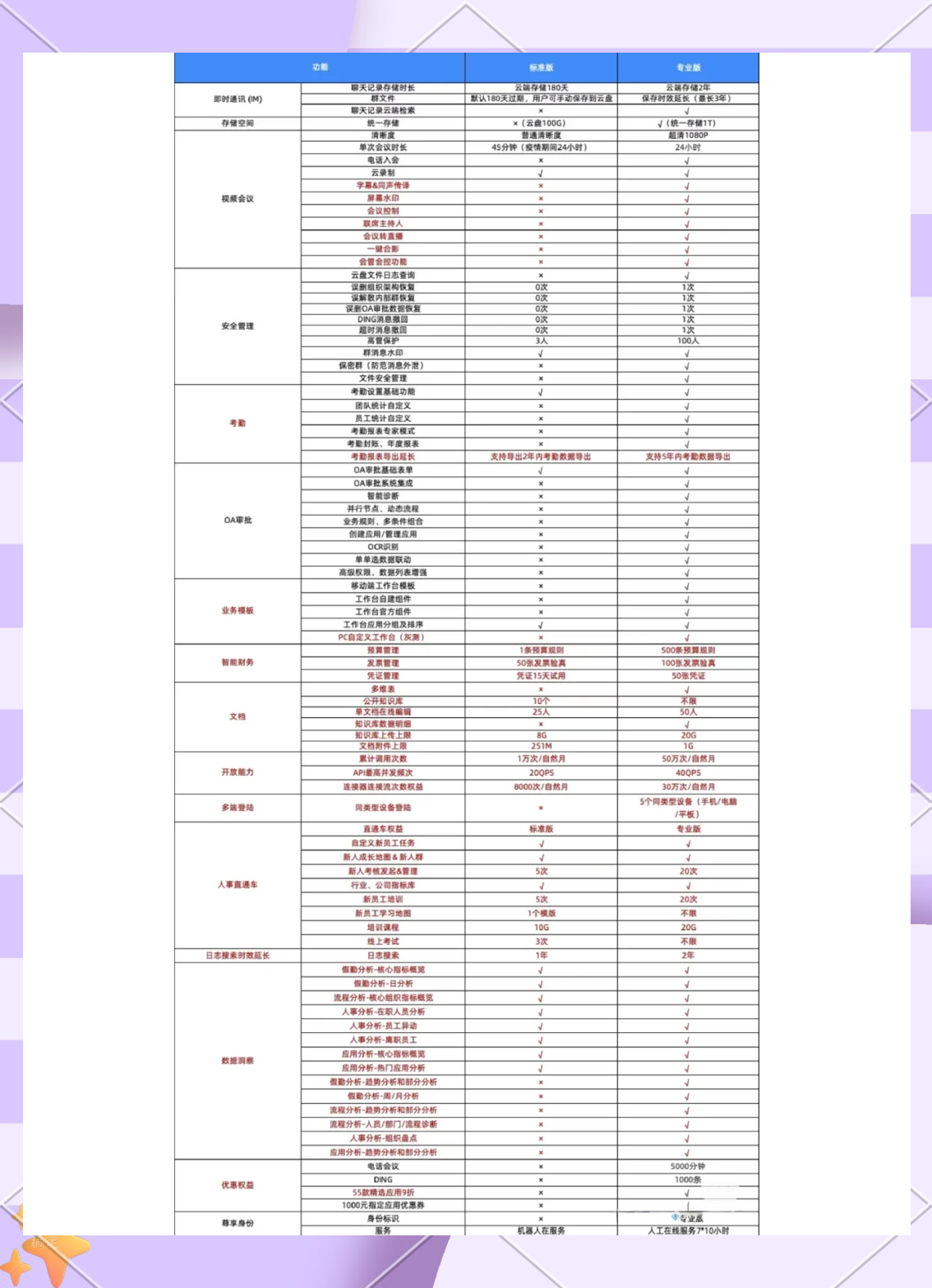 钉钉签到和考勤区别 钉钉签到和考勤打卡冲突吗 