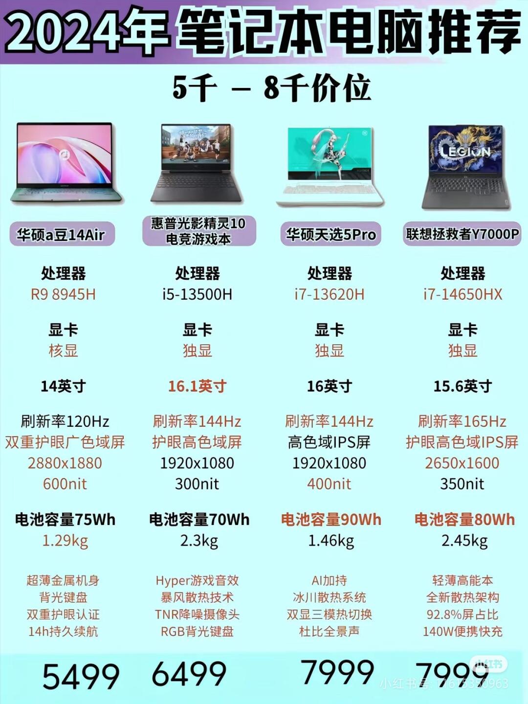 核心版和专业版区别 windows81核心版和专业版 