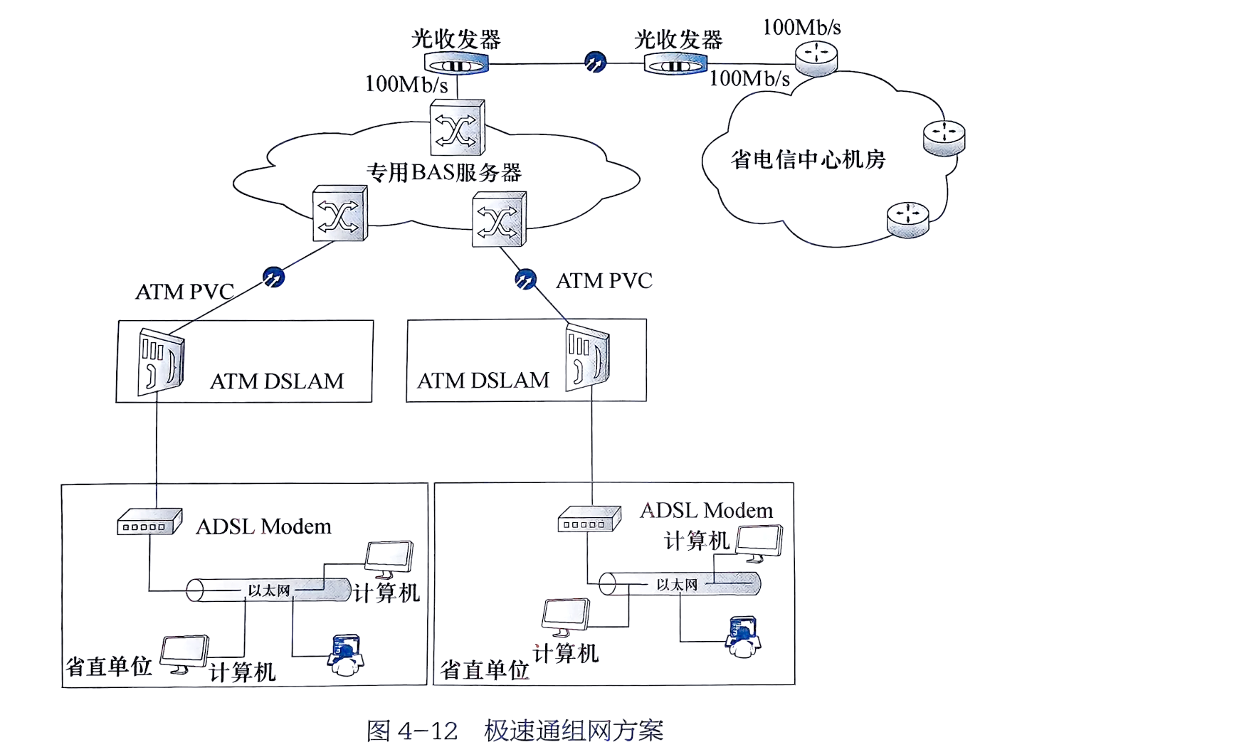 光纤宽带与adsl区别 光纤宽带与adsl区别在哪 