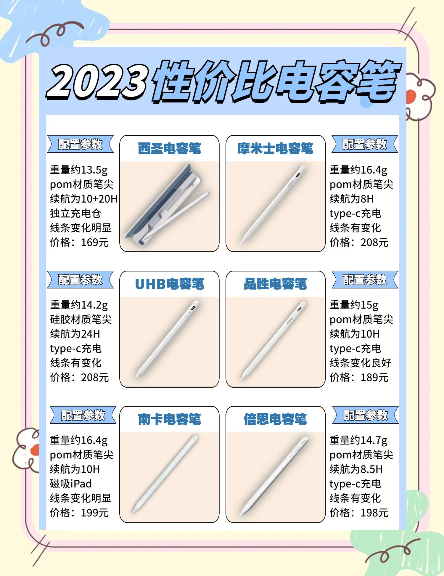 电容笔区别吗 电容笔测评与挑选 