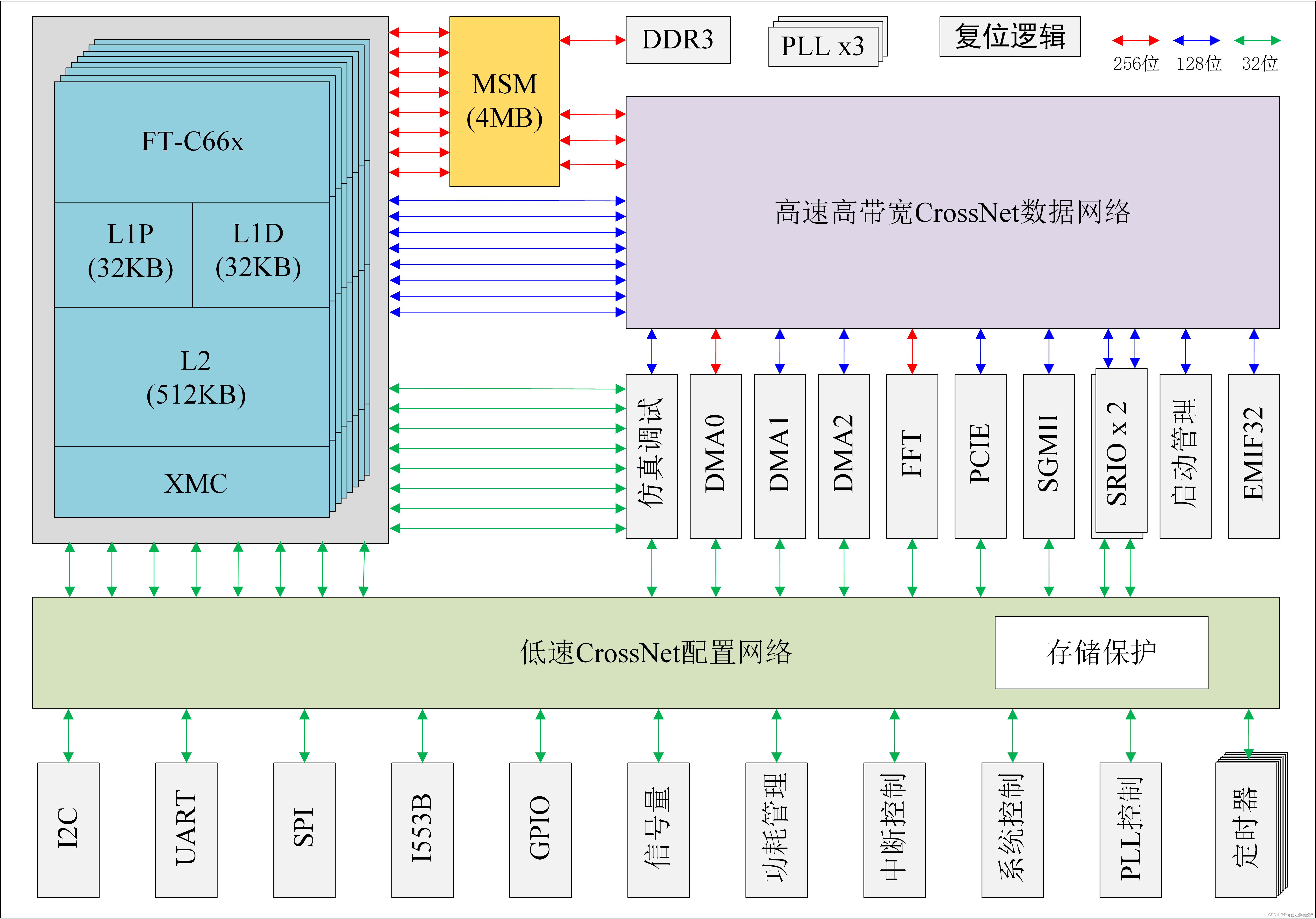.dsp和dsw区别 dsp和dsd有什么区别 