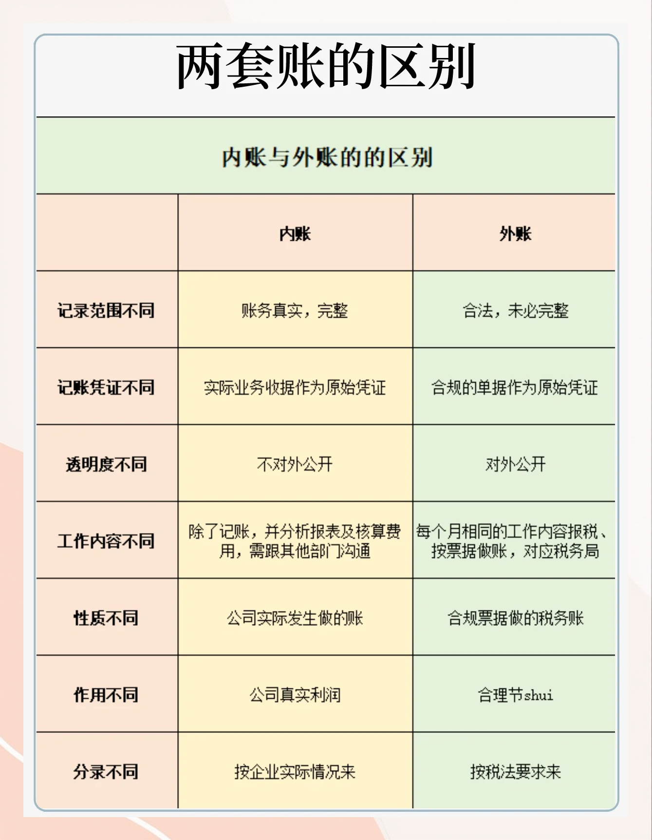 账套与年度账区别 账套和年度账的含义是什么 