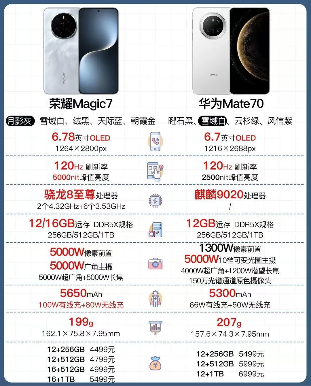 荣耀7与荣耀7i区别 荣耀7与荣耀7i区别大吗 