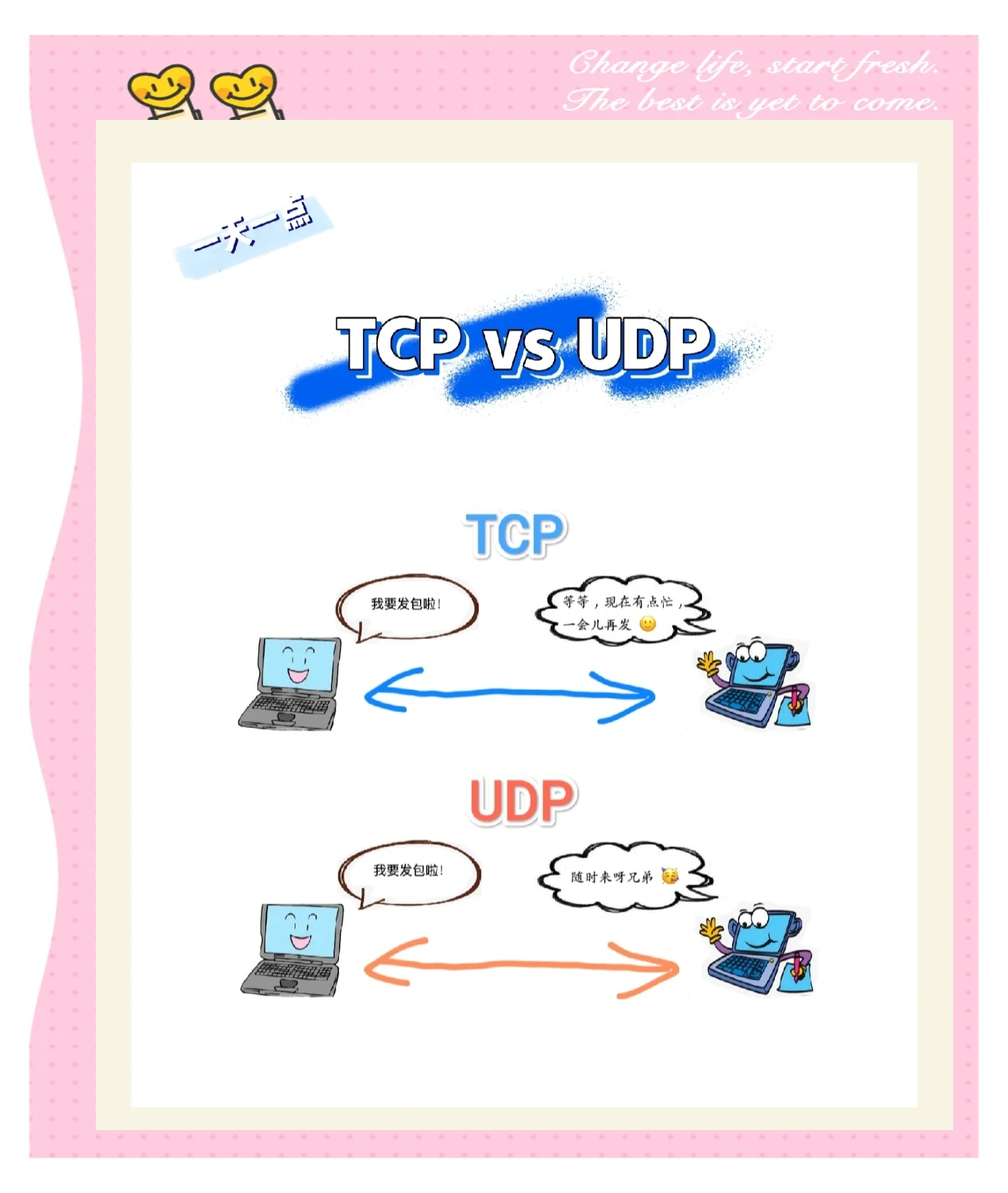tcpudp协议区别 tcp协议和udp协议的联系和区别 
