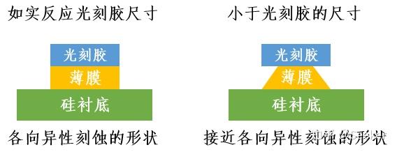 应用与采用区别 应用与用途的区别 