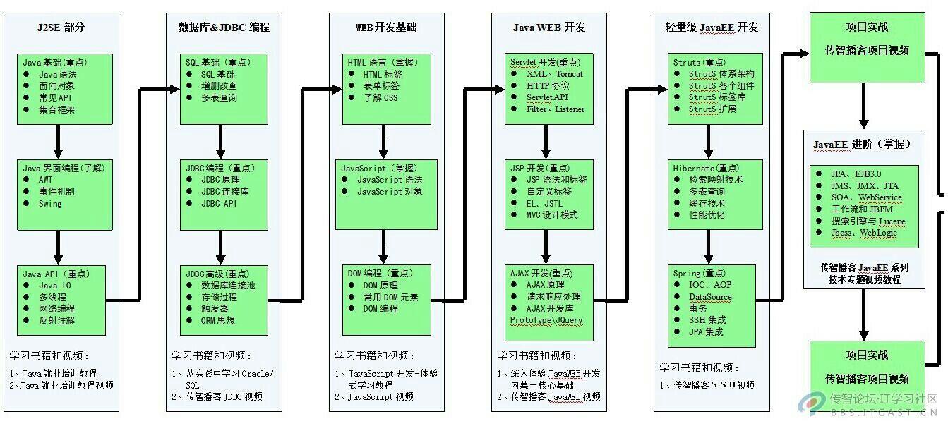 应用与采用区别 应用与用途的区别 