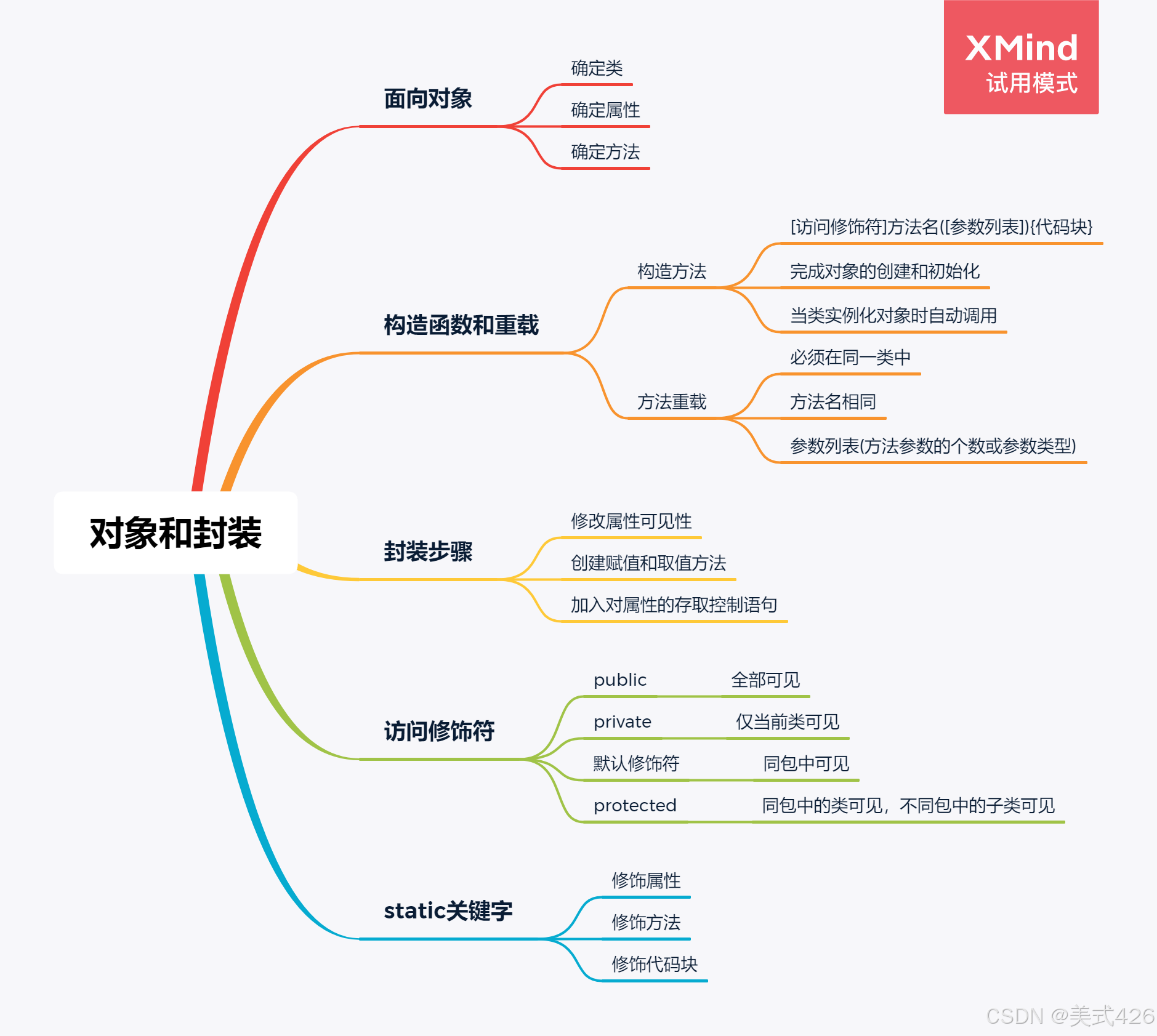 php和java区别吗 php和java有什么区别 
