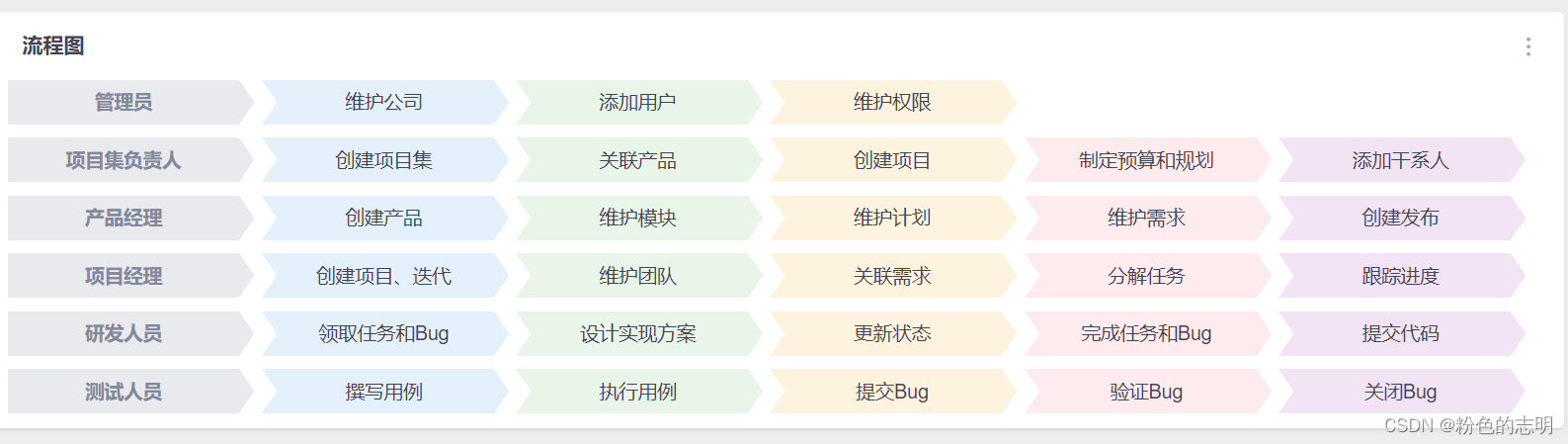 禅道与qc的区别 禅道与qc的区别是什么 