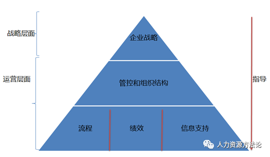 与结构怎样区别 结构与构造的区别在于 