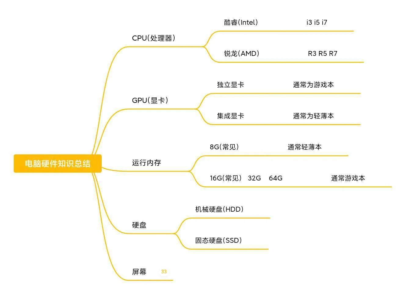 cpu和geforce区别 处理器选择cpu好 还是geforce 