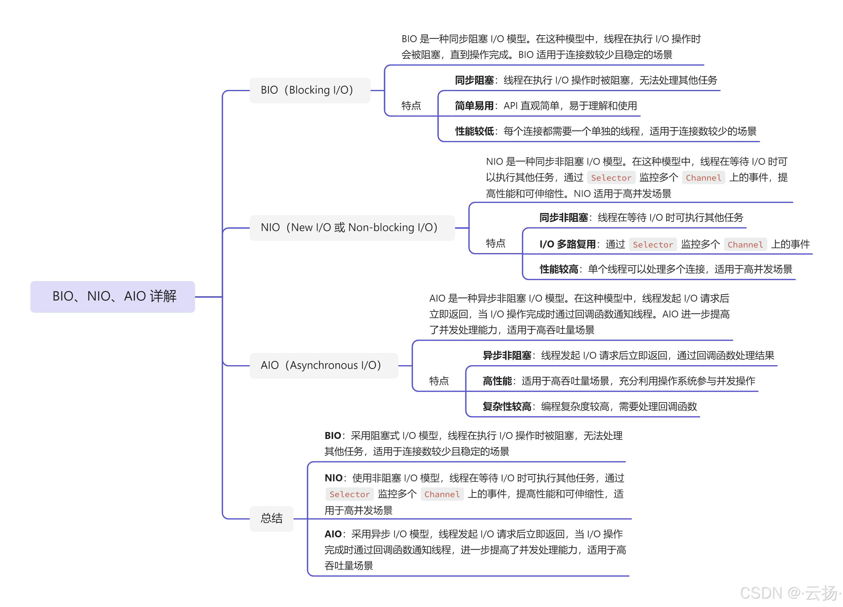 pid与io的区别 pid的p和i和d意思 