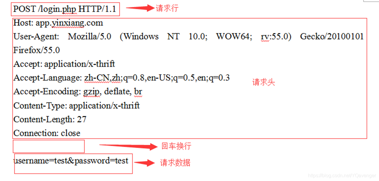 关于ajax提交getpost区别的信息