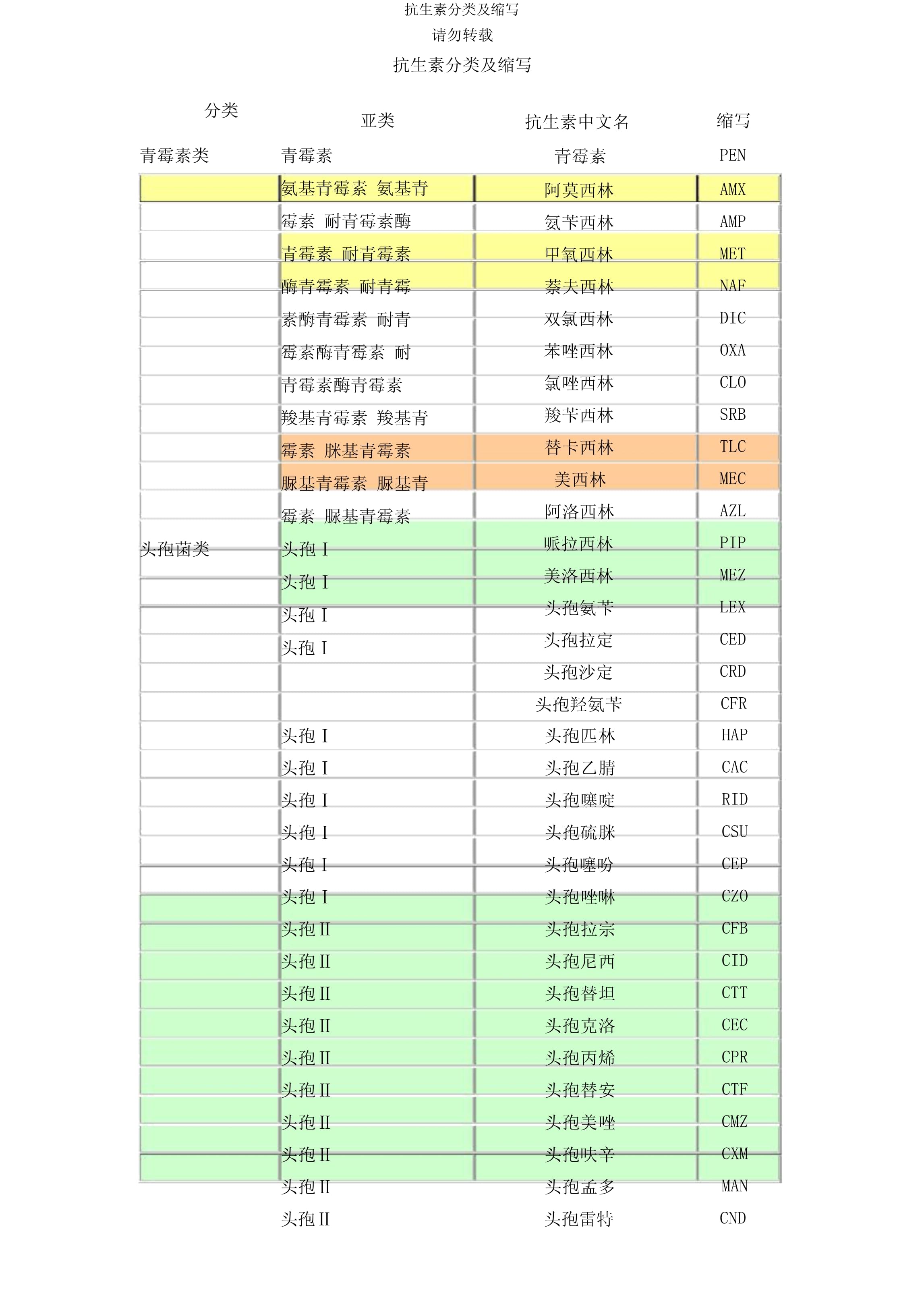 概述和缩写的区别 缩写与概括主要内容的区别 