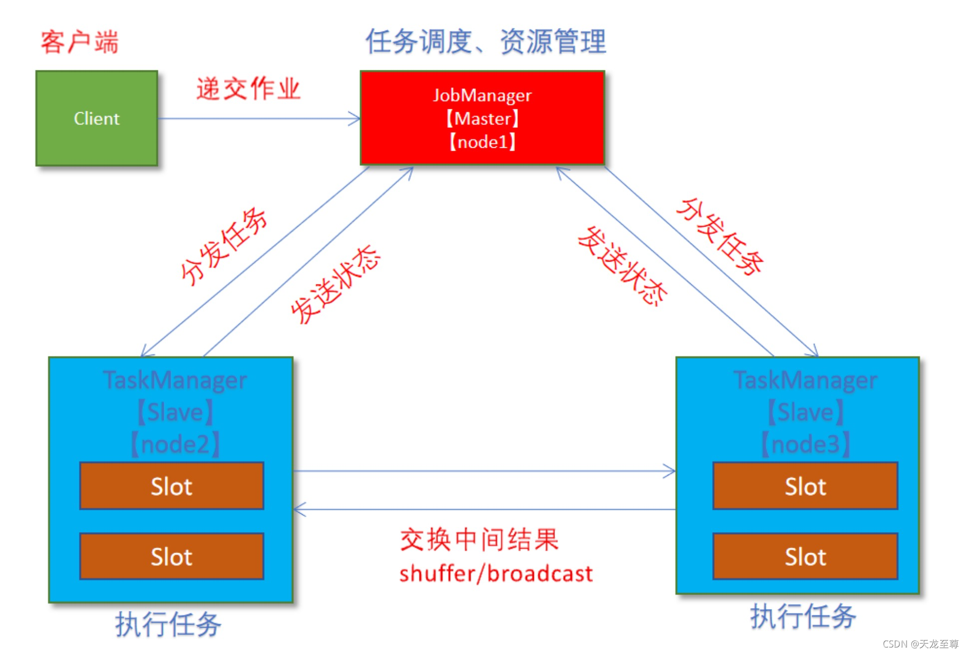 linklist和linknode的区别 linkedlist和listnode的区别 