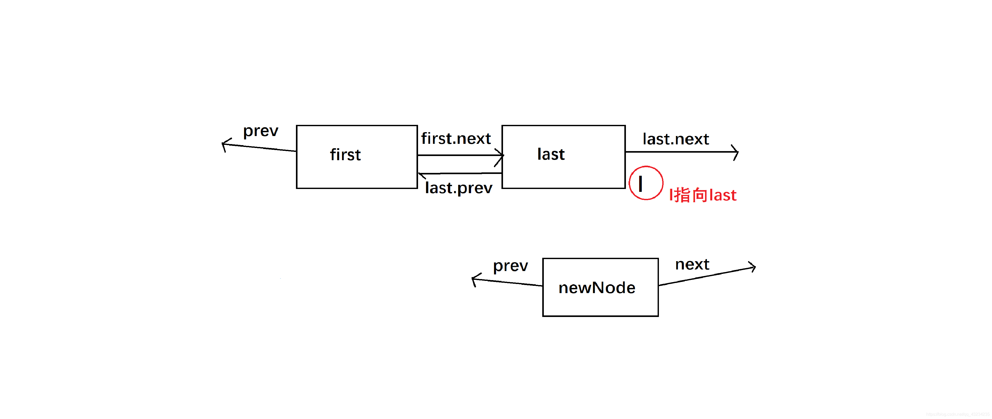 linklist和linknode的区别 linkedlist和listnode的区别 