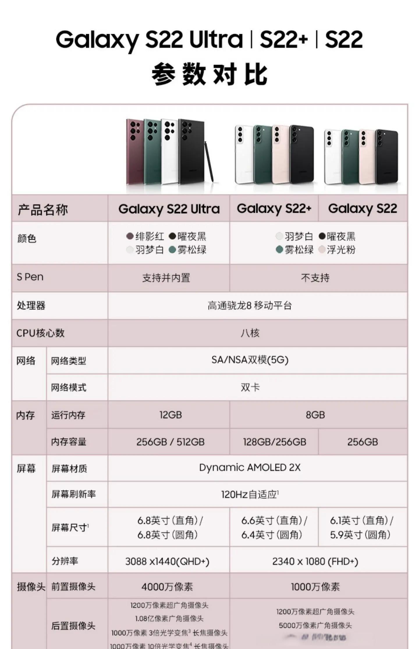 三星手机港版和国行有什么区别 三星手机港版和国行的区别或者弊端 